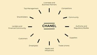 chanel corporate social responsibility|chanel report.